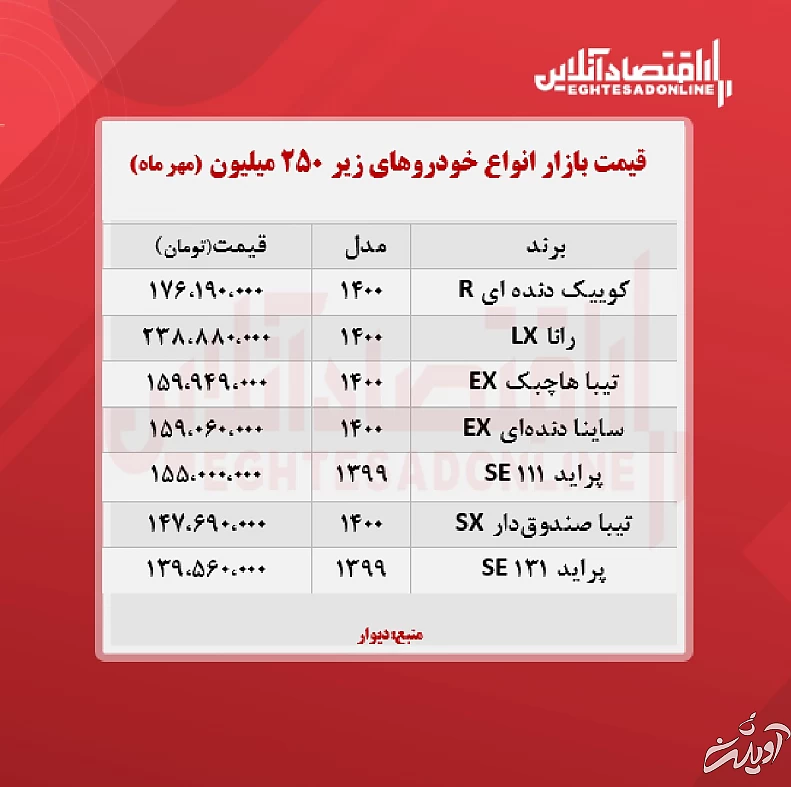 خودروهای زیر ۲۵۰ میلیون تومان